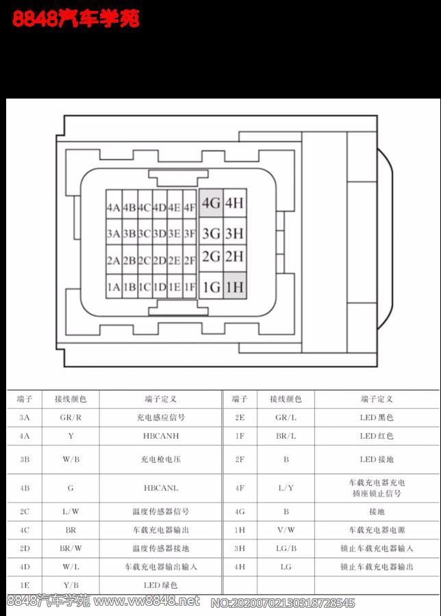 博瑞GE-PHEV车载充电机低压连接端子图32针 